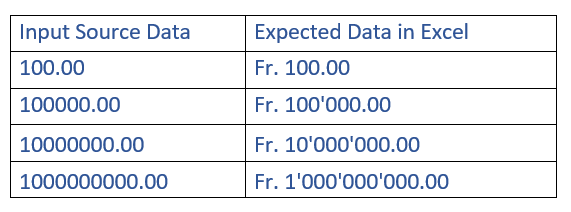 Expected Data in Excel